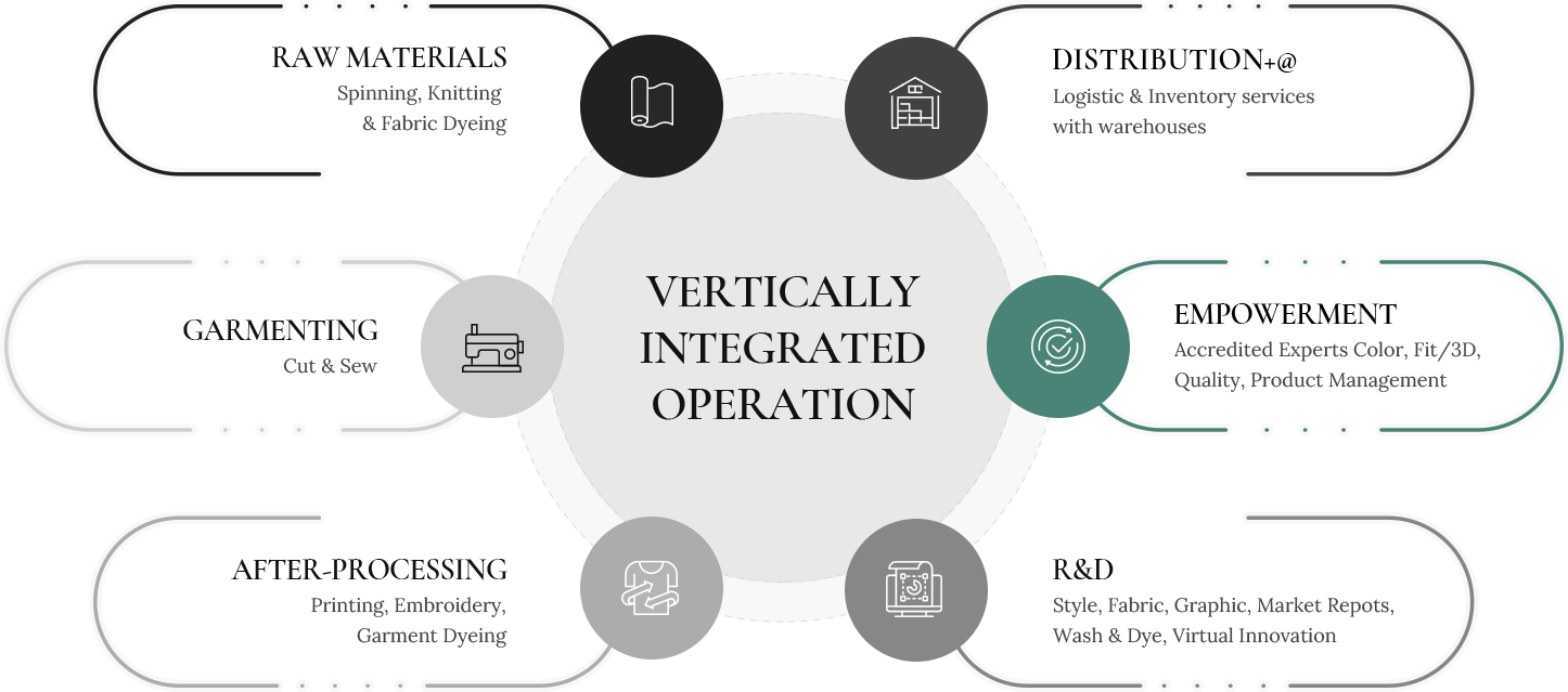 VERTICAL INTEGRATION